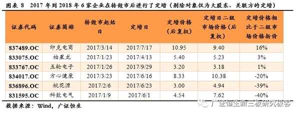 139家企業(yè)轉(zhuǎn)做市 小規(guī)模高成長新三板企業(yè)可考慮做市轉(zhuǎn)讓