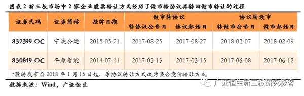 139家企業(yè)轉(zhuǎn)做市 小規(guī)模高成長新三板企業(yè)可考慮做市轉(zhuǎn)讓