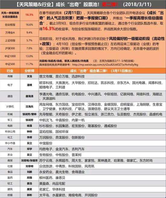 成長“出奇”：從戰(zhàn)術(shù)層面的擇時到戰(zhàn)略層面的思考