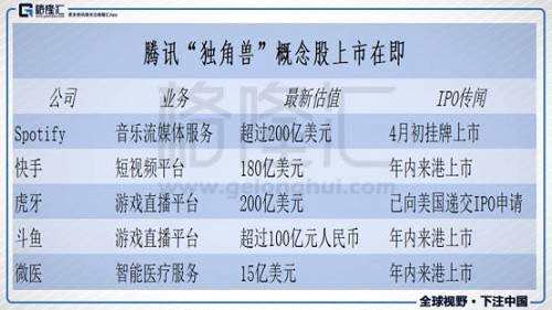 港股復(fù)盤：恒指再升600點 騰訊反彈搶先跑
