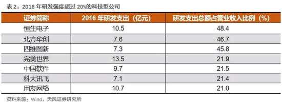 2.4 新消費(fèi)也是戰(zhàn)略性成長行業(yè)