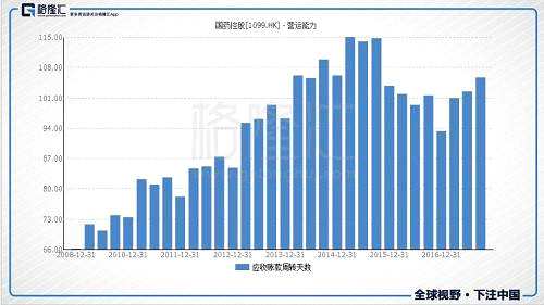 “兩票制”全面鋪開：醫(yī)藥流通行業(yè)的愛與痛