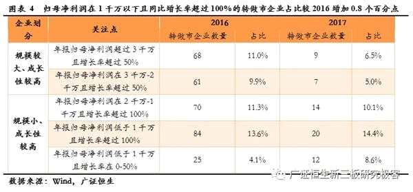 139家企業(yè)轉(zhuǎn)做市 小規(guī)模高成長新三板企業(yè)可考慮做市轉(zhuǎn)讓