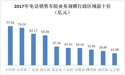 国庆各省旅游收入排行_2017年各省保费收入