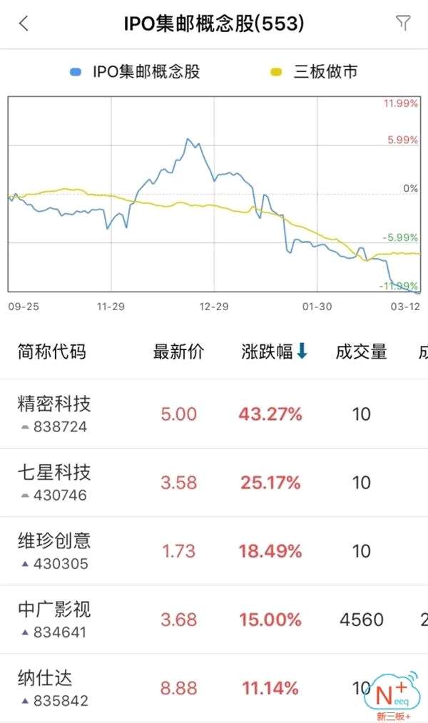華如科技收到反饋意見 千年設(shè)計(jì)摘牌（3月13日）