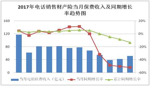 08年奥运会_平安08年电销保费收入(2)