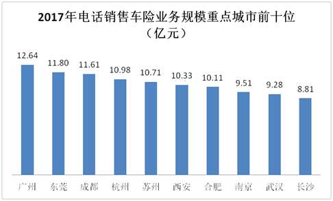 08年奥运会_平安08年电销保费收入