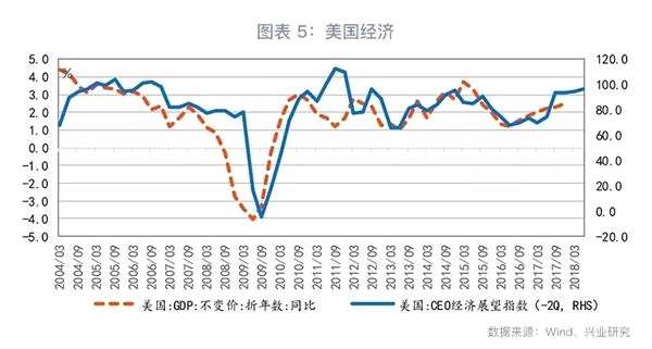 gdp增速_2018gdp指数(3)
