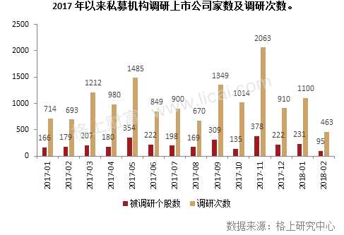 私募调研动向：百亿私募扎堆中小创 科技成长股或迎机遇