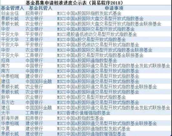 （數(shù)據(jù)來源：證監(jiān)會）