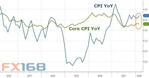 白宮人事紛爭提振黃金 美聯(lián)儲會議在即多頭仍亞歷山大