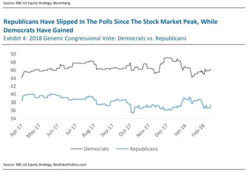 为什么说美股投资者需要关注中期选举的选民情绪？