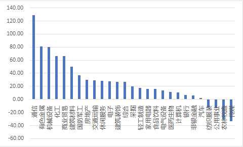 星石投資：“史上最嚴(yán)”質(zhì)押新規(guī)落地 正本清源疏通A股經(jīng)脈
