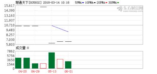 捧著金飯碗要飯 慧通天下欠款被起訴 K圖 835832_60