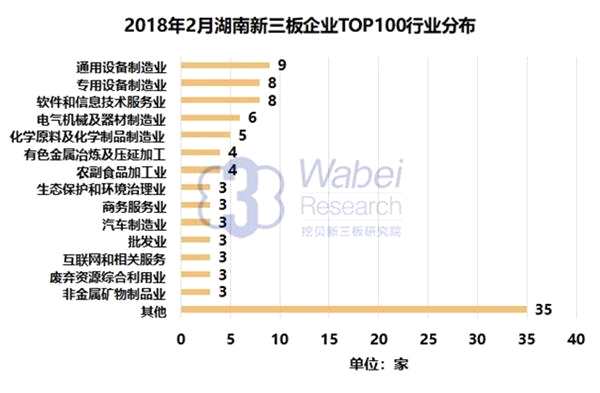 2018年2月湖南新三板企業(yè)市值TOP100