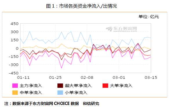 和信投顧：震蕩收陽(yáng)仍顯存量博弈特征 