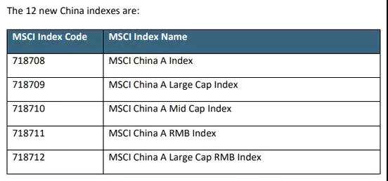 MSCI新推12个中国相关指数 入摩行情机会凸显？