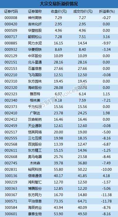 市大宗解读：机构2.57亿抛鸿利智汇  平治信息11.78%折价成交