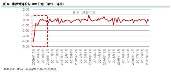 中信建投策略:以TDR為鏡 觀CDR之路