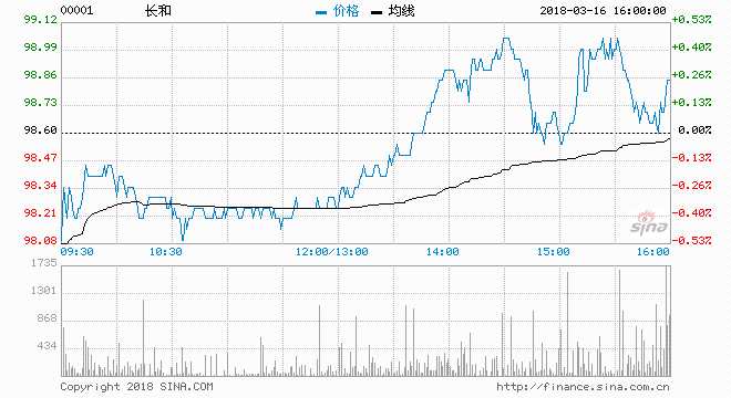 e公司訊，李嘉誠(chéng)今日正式宣布退休。他表示，對(duì)于股東來(lái)說(shuō)，我已經(jīng)盡了我的力。自從我公司第一次上市到現(xiàn)在，46年來(lái)我自己沒有拿過薪水，我每年只拿5000元（港幣）。