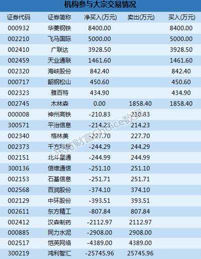 市大宗解读：机构2.57亿抛鸿利智汇  平治信息11.78%折价成交