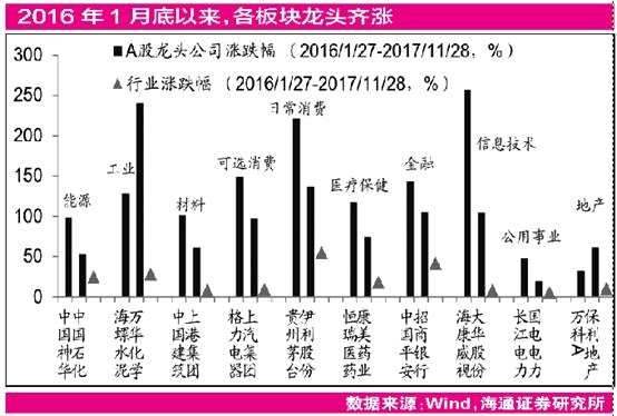 业绩为王 聚焦龙头瞄向何方？