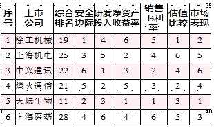 新经济下的国改价投机会在哪里？