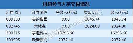 深市大宗解读：机构1.63亿入掌趣科技  平治信息15.83%折价成交