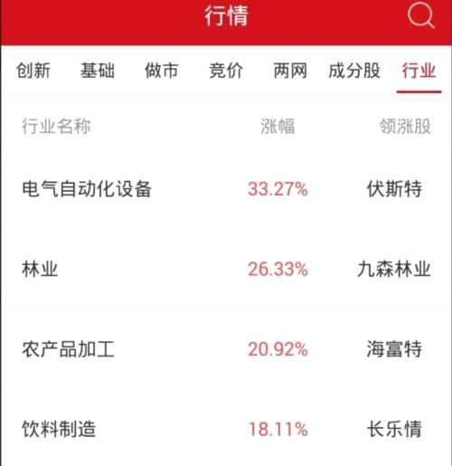 收評：新三板做市指數(shù)跌0.14% 遭遇日線四連陰 