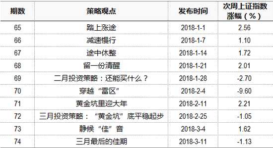 中信證券:多因素擾動市場風(fēng)險加大 謀定而后動