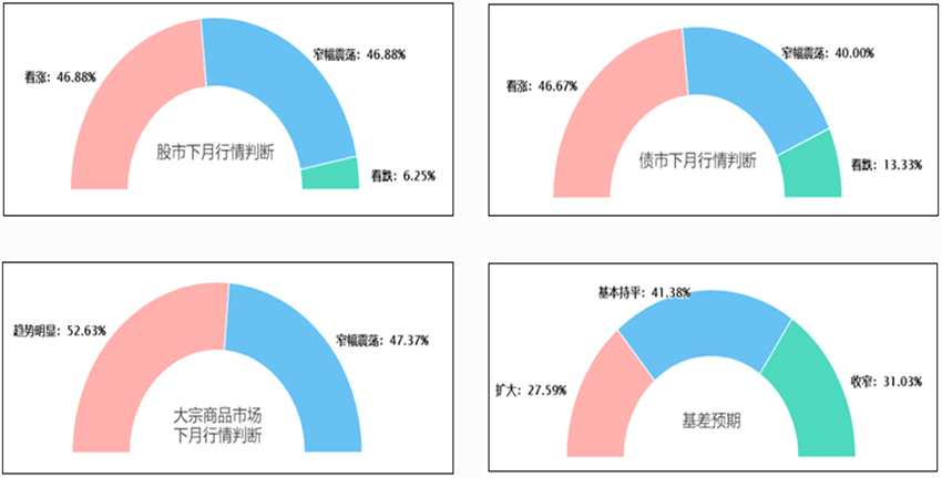 2月证券类私募全策略亏损 近半数基金经理仍对后市乐观