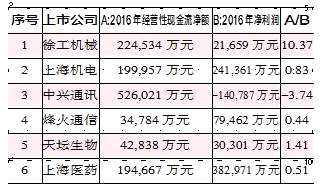 新经济下的国改价投机会在哪里？