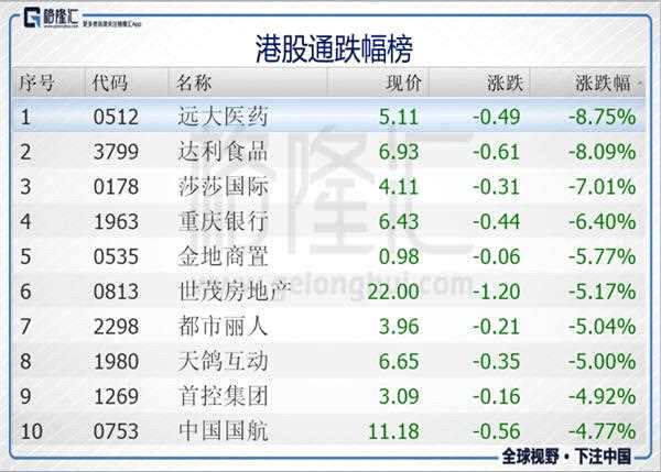 奥立仕控股(00860.HK)领涨港股通标的，远大医药(00512.HK)领跌