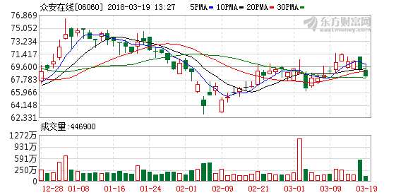 招银国际:众安在线维持持有评级