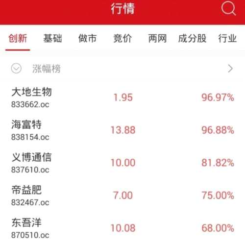 收評：新三板做市指數(shù)跌0.14% 遭遇日線四連陰 