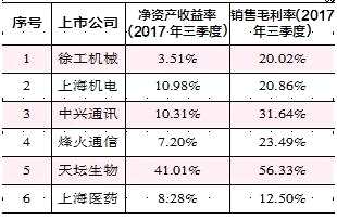 新经济下的国改价投机会在哪里？