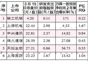 新经济下的国改价投机会在哪里？