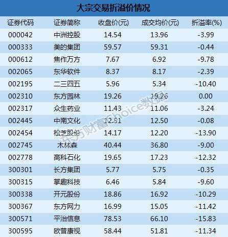 深市大宗解读：机构1.63亿入掌趣科技  平治信息15.83%折价成交