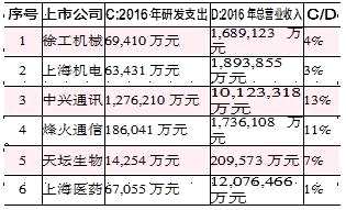 新经济下的国改价投机会在哪里？