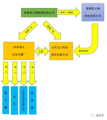 新鮮事兒！“城門(mén)失火，殃及池魚(yú)”上演真實(shí)版