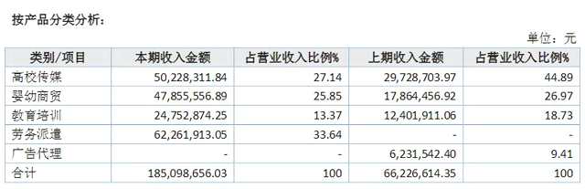 新三板藍(lán)色未來(lái)2017年成績(jī)單：高增長(zhǎng)延續(xù) 營(yíng)收1.85億凈利4404萬(wàn)