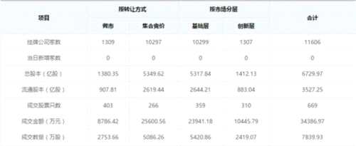 3月20日新掛牌企業(yè)2家 麥克韋爾2017年凈利潤2.2億 擬10派27.66元 3月20日新掛牌企業(yè)2家 麥克韋爾2017年凈利潤2.2億 擬10派27.66元
