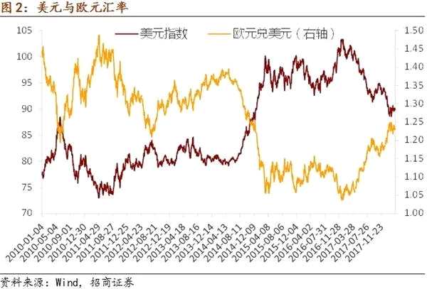 貿(mào)易戰(zhàn)對(duì)美聯(lián)儲(chǔ)年內(nèi)加息次數(shù)的潛在影響——全球視野看中國(guó)資產(chǎn)周報(bào)（2018年第11期）