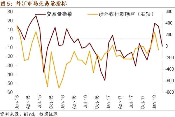 貿(mào)易戰(zhàn)對(duì)美聯(lián)儲(chǔ)年內(nèi)加息次數(shù)的潛在影響——全球視野看中國(guó)資產(chǎn)周報(bào)（2018年第11期）