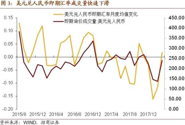 中國(guó)對(duì)外投資增速回升—中國(guó)跨境資本流動(dòng)數(shù)據(jù)月報(bào)2018年2月