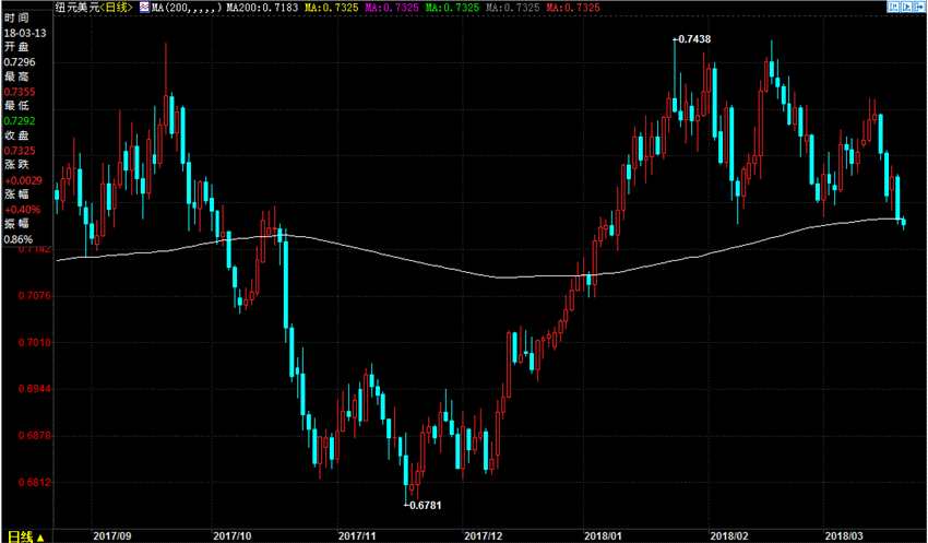 超級星期四重點(diǎn)不止美聯(lián)儲 一文全面把握交易良機(jī)