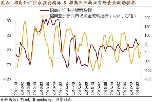 貿(mào)易戰(zhàn)對(duì)美聯(lián)儲(chǔ)年內(nèi)加息次數(shù)的潛在影響——全球視野看中國(guó)資產(chǎn)周報(bào)（2018年第11期）