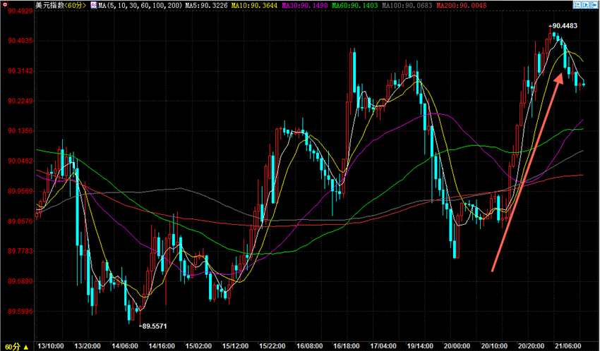 超級星期四重點(diǎn)不止美聯(lián)儲 一文全面把握交易良機(jī)