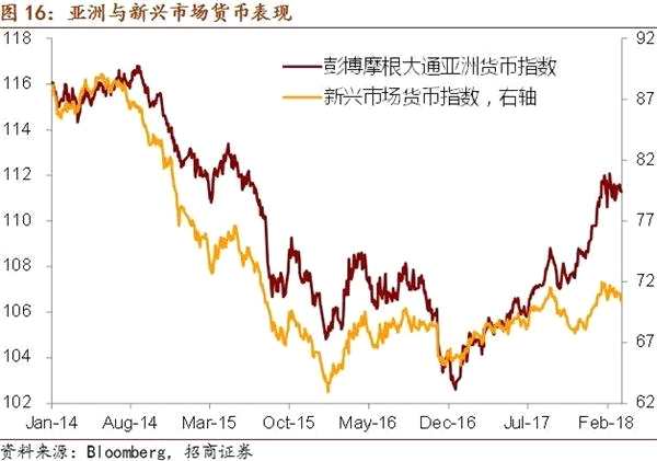 貿(mào)易戰(zhàn)對(duì)美聯(lián)儲(chǔ)年內(nèi)加息次數(shù)的潛在影響——全球視野看中國(guó)資產(chǎn)周報(bào)（2018年第11期）