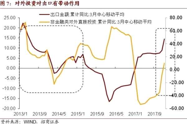 中國(guó)對(duì)外投資增速回升—中國(guó)跨境資本流動(dòng)數(shù)據(jù)月報(bào)2018年2月